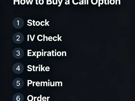 How to Buy Your First Call Option