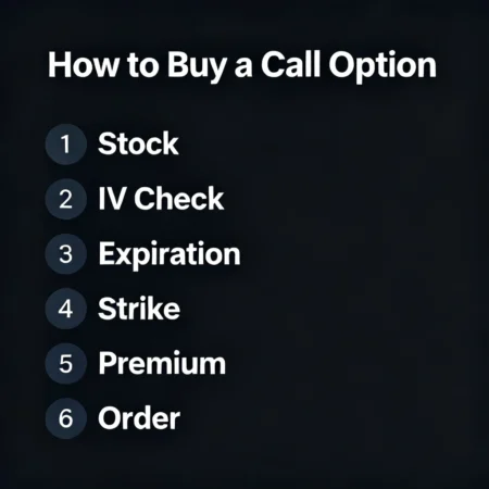 How to Buy Your First Call Option